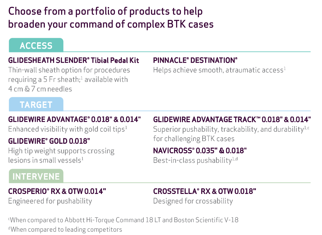 Access: GLIDESHEATH SLENDER® Tibial Pedal Kit and PINNACLE® DESTINATION®. Target: GLIDEWIRE ADVANTAGE®, GLIDEWIRE ADVANTAGE TRACK™, GLIDEWIRE® GOLD and NAVICROSS®. Intervene: CROSPERIO® RX and OTW, AND CROSSTELLA® RX and OTW