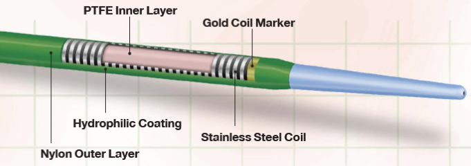 Cross section image of Pinnacle Destination guiding sheath