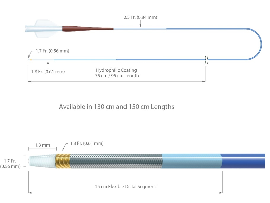  Diagram of FINECROSS M3 Coronary Micro-Guide Catheter with labeled sections: tapered tip, hydrophilic coating, core wire, and available lengths.
