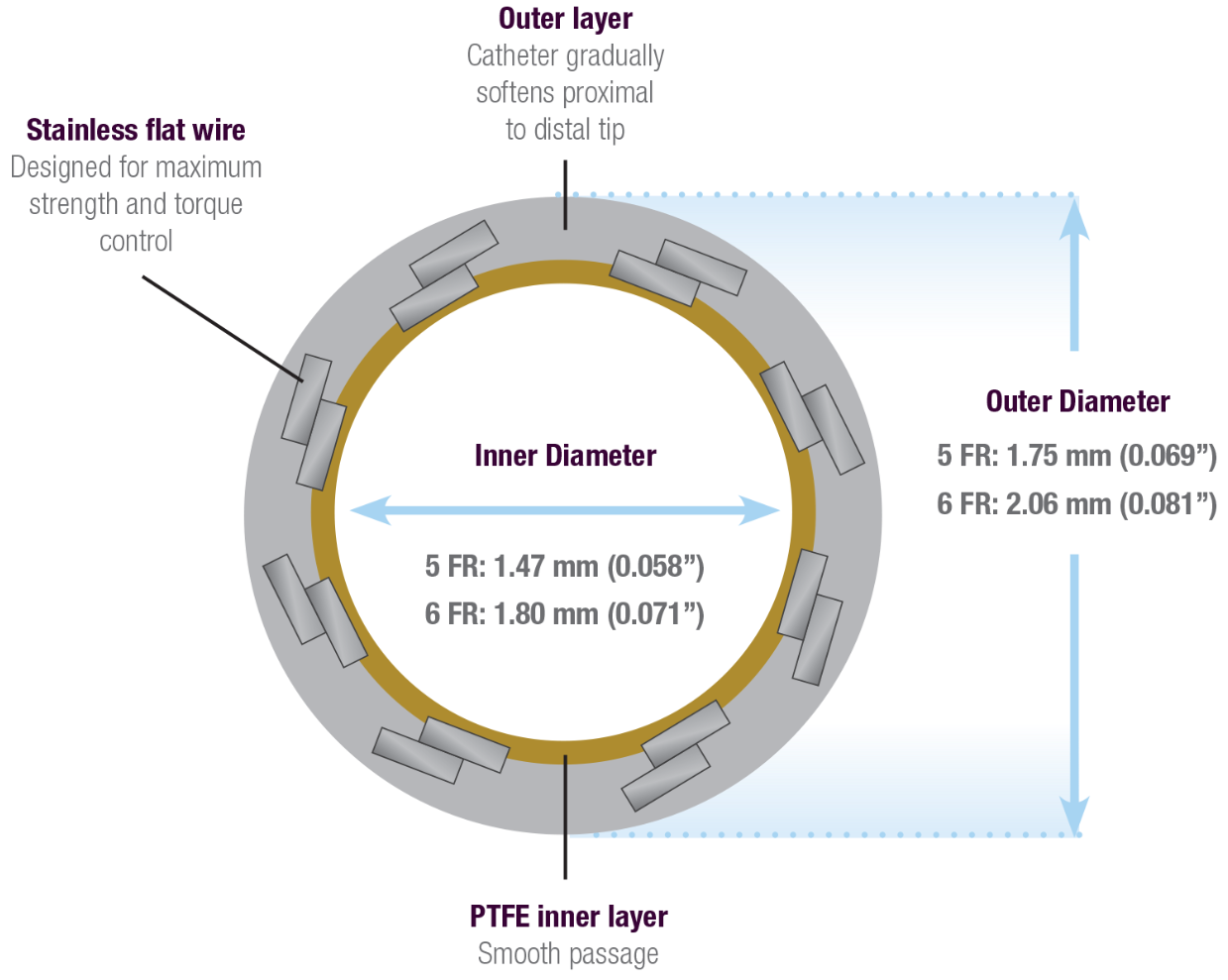 View Heartrail® cross section