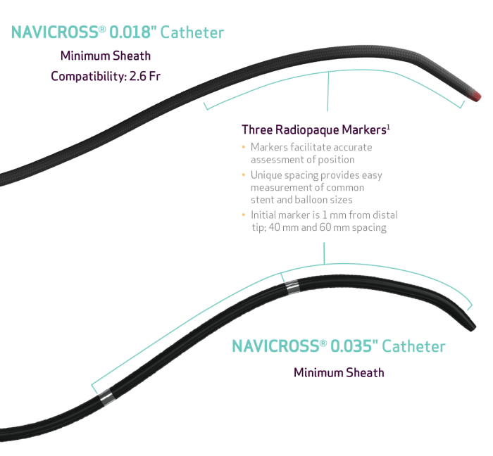 NAVICROSS 0.018" and 0.035” Catheters Minimum Sheath