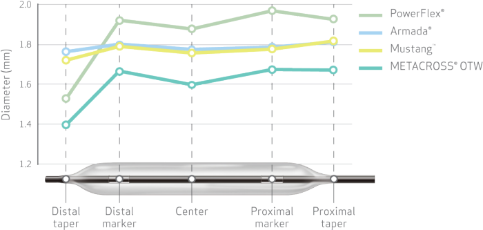 Chart: smallest balloon profile Chart: smallest balloon profile
