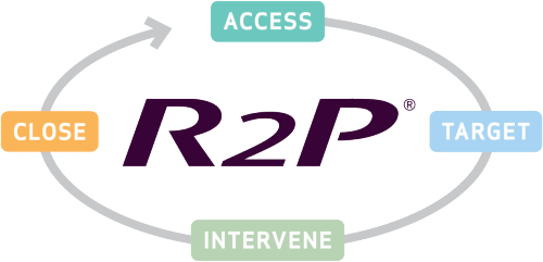 Learn more about our R2P portfolio; access, target, intervene, close Learn more about our R2P portfolio; access, target, intervene, close